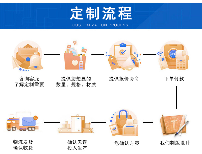 EPE、EVA包裝及其異型制作